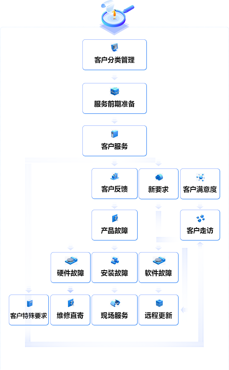 前装：400-876-1890 后装：0571-88963850