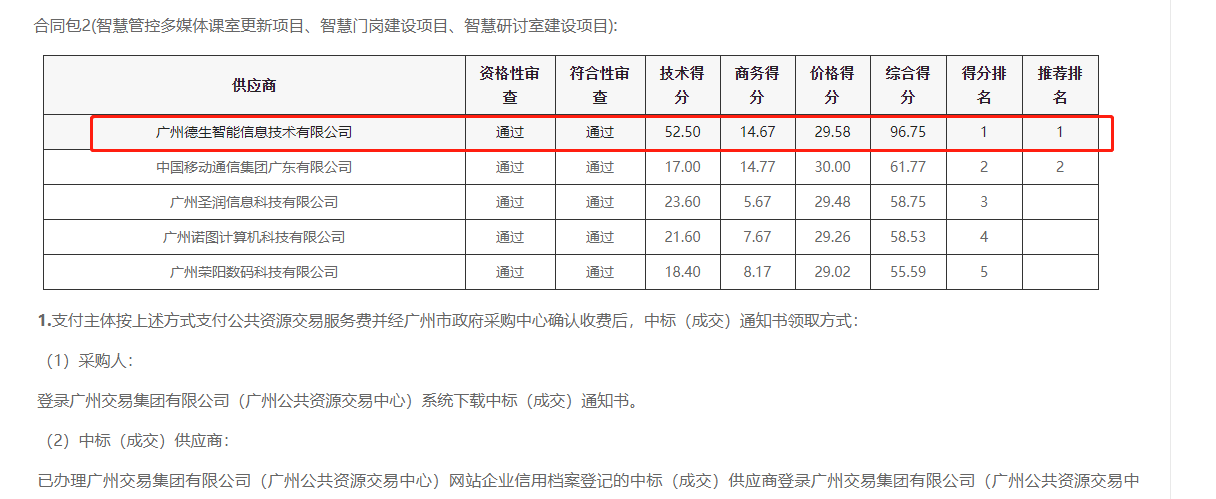 亚美AM8AG(中国)喜提大标！ 智慧校园一卡通，助力广州市技师学院校园信息化建设